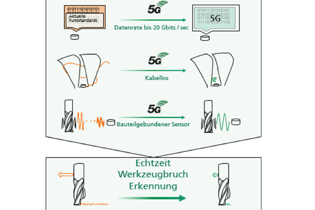 5g-AE-Sensor 5g-Blockchain