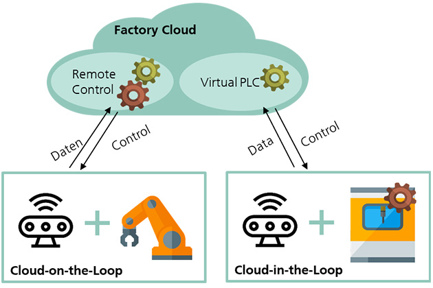 5g-edge-cloud 5g-Blockchain
